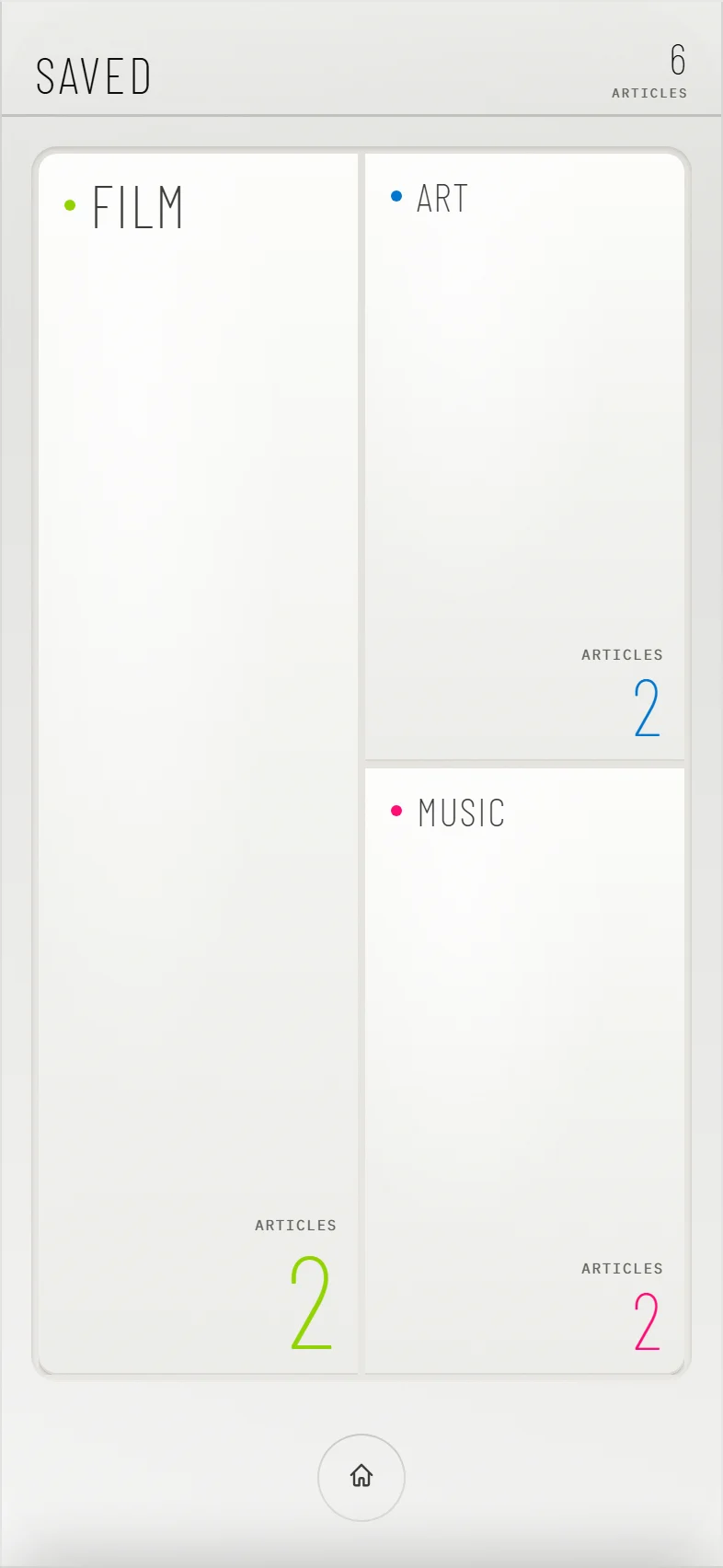 Saved articles distributed evenly across Film, Art and Music, two in each domain.