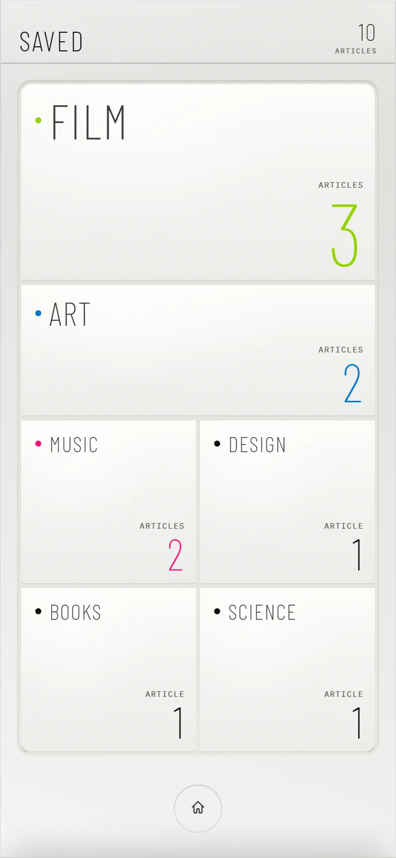 Saved articles across six domains, with counts of three, two, two, one, one and one.